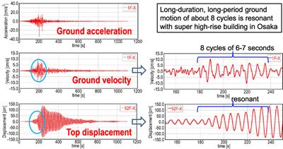 Critical Steady-State Response of Single-Degree-of-Freedom Bilinear Hysteretic System under Multi Impulse as Substitute of Long-Duration Ground Motion